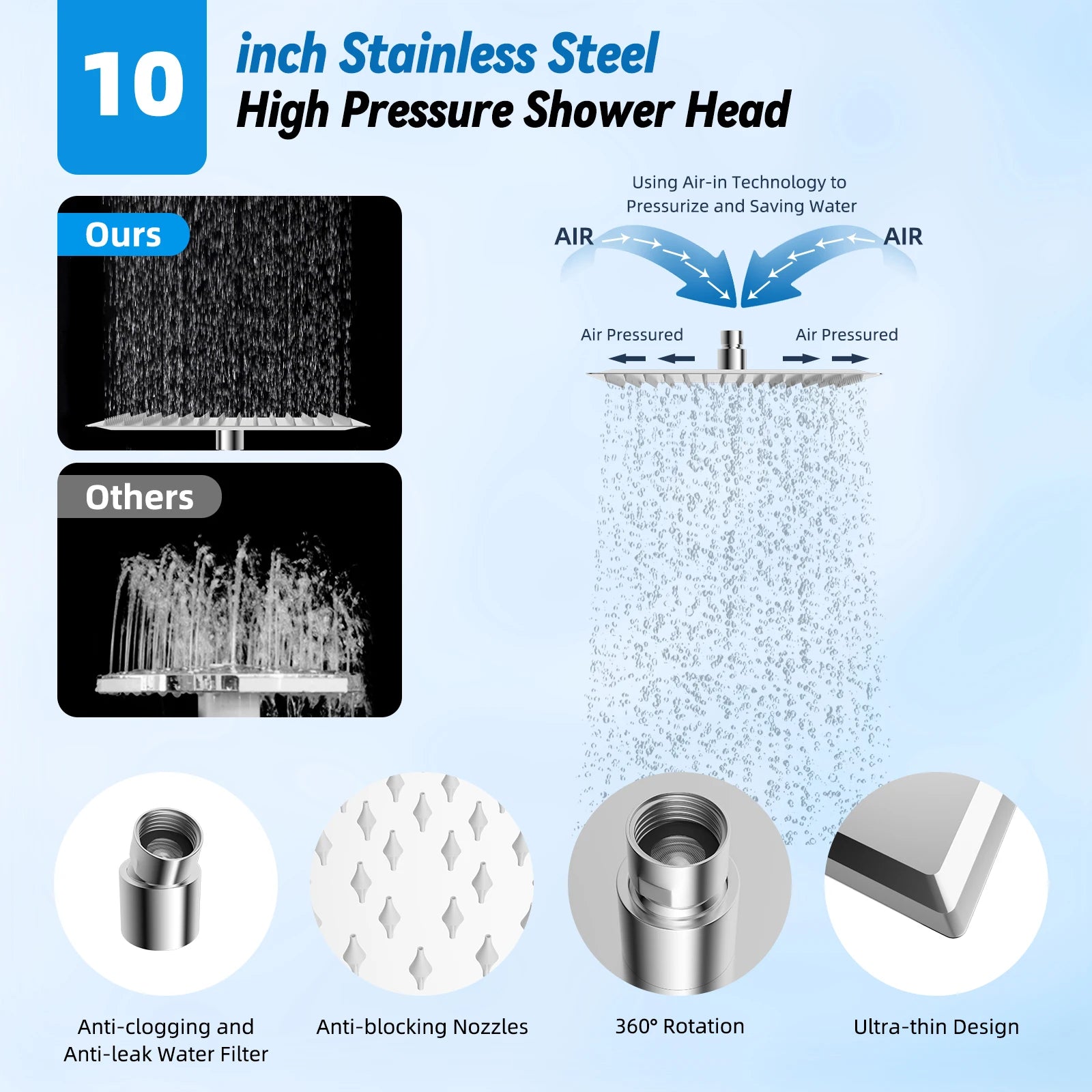 Dual Shower Head Combo with 10-Inch High Pressure Rainfall Shower and Slide Bar