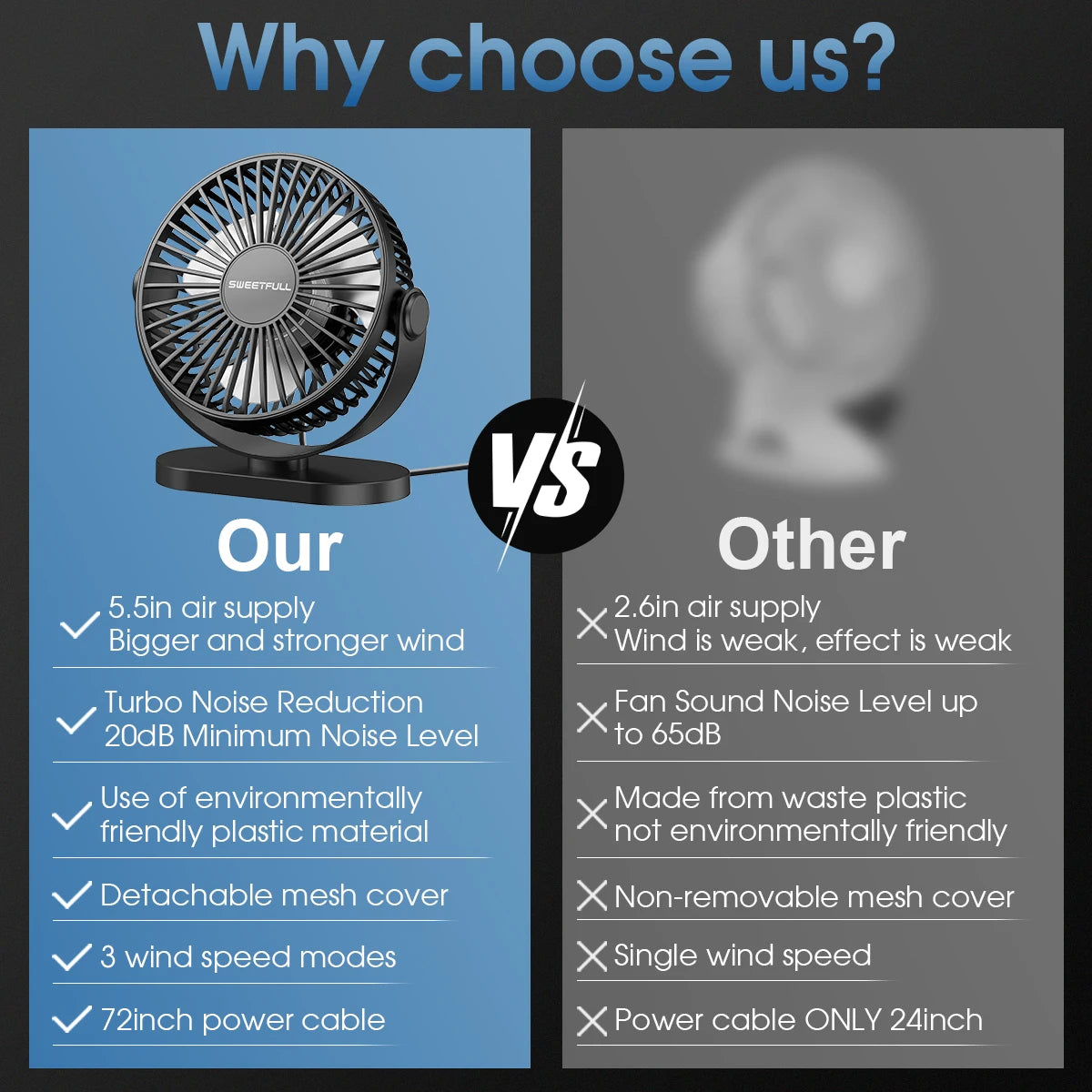 Portable USB Desk Fan with 3 Speed Settings S1s