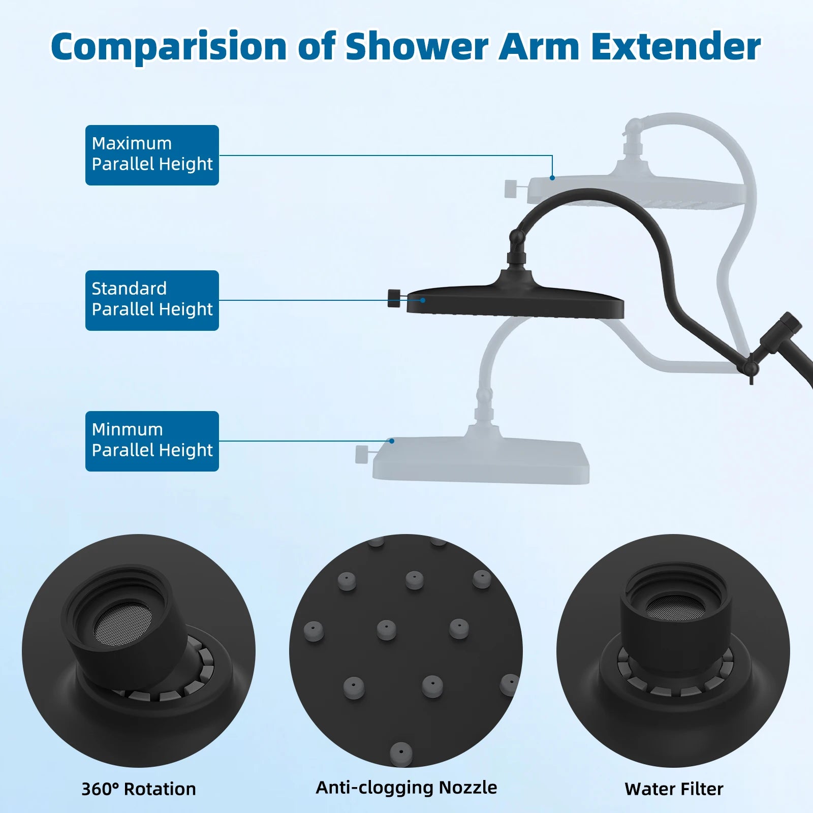 Rainfall Shower Heads with Handheld Combo 13-Inch High Pressure