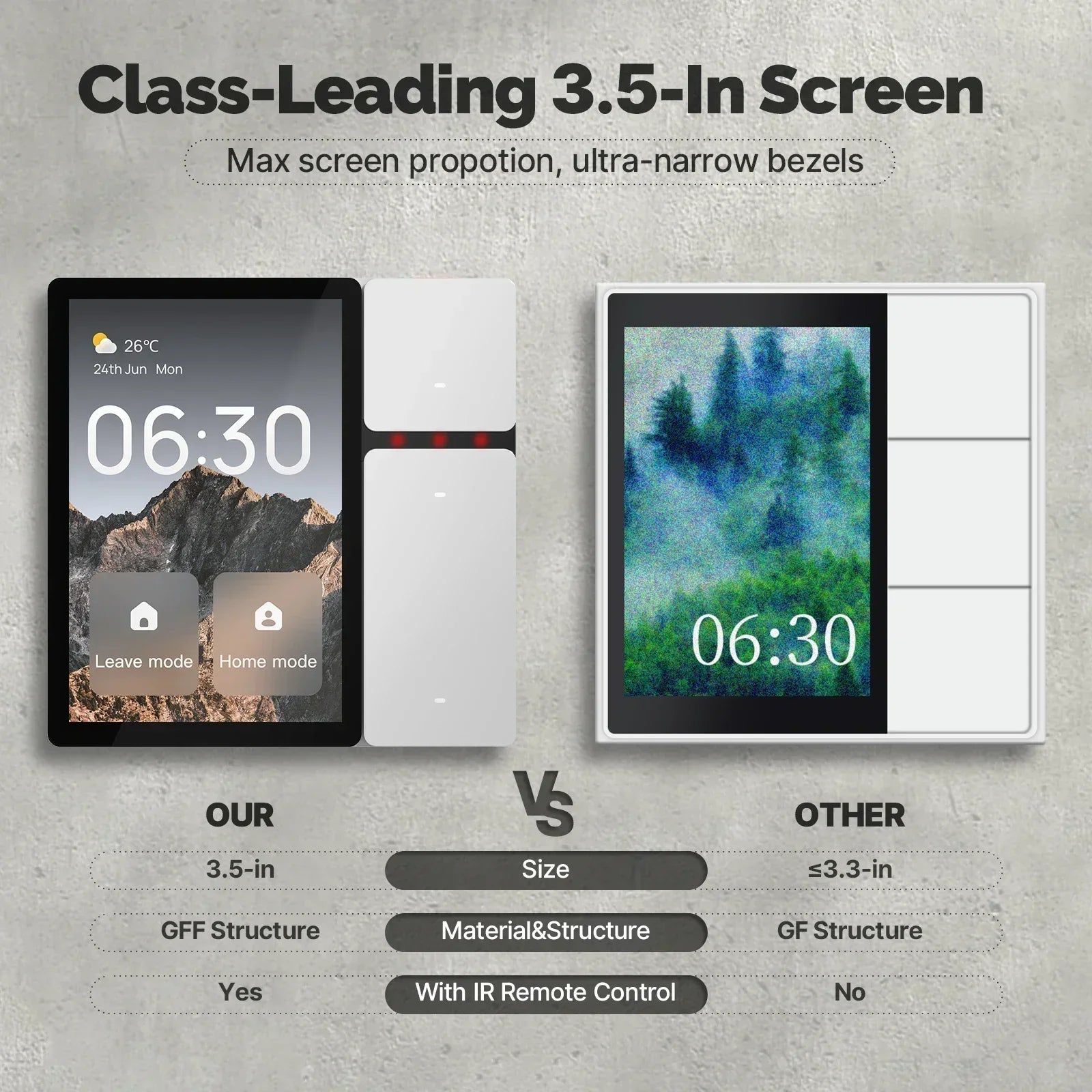 3.5-Inch Smart Control Panel Screen with 3 Relays, 3 Physical Buttons, IR Remote, Bluetooth Sigmesh Hub | 41765670